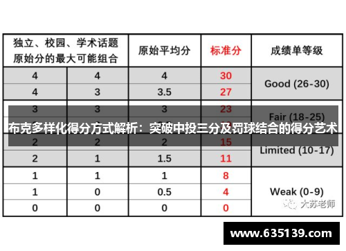 布克多样化得分方式解析：突破中投三分及罚球结合的得分艺术